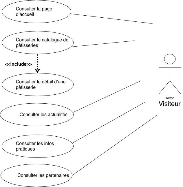 Diagramme UML visiteur